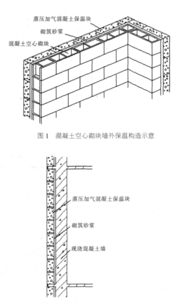 卢湾蒸压加气混凝土砌块复合保温外墙性能与构造